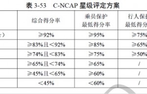 量产ADAS项目在C-NCAP2021法规测试关键问题分析