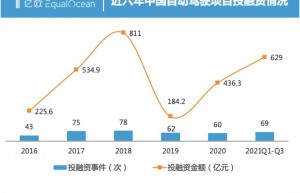 自动驾驶五大主流场景简析