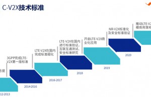 C-V2X灵魂拷问：爆发 挑战 价值 盈利 竞合 引领