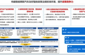 《智能网联汽车城市发展指南》（下）