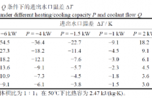 低温下电池系统台架试验液冷控制方法的优化研究