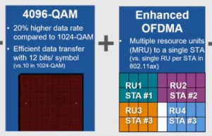 是德科技Wi-Fi 7测试方案