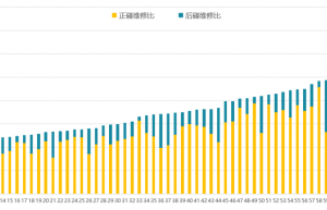 耐撞性与维修经济性测评小结