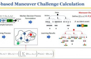 AIR DISCOVER 封硕：自动驾驶汽车的智能加速测试