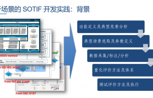 SOTIF工作组子任务 “高速公路巡航系统SOTIF开发及测试评价”2021阶段性成果