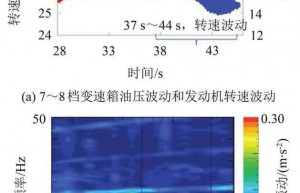 变速箱油压波动引起整车高速抖动诊断与分析