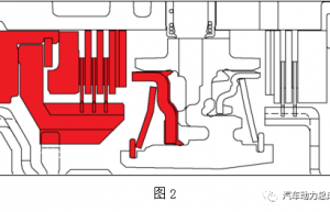 可控式单向CMD离合器简析