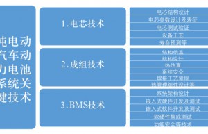 关于电池总体设计方案的探讨 三部曲 之三 电池管理系统（BMS）技术篇