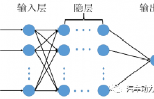 车载动力电池BMS技术要点解析及神经网络技术的应用