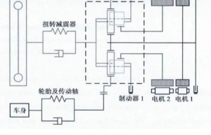 纯电动Tip-InOut工况的前馈校正与主动阻尼防抖控制