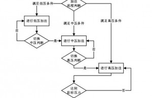 干货 车用燃料电池系统氢安全控制综述