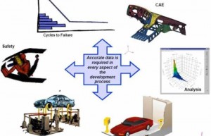 纯电动汽车传动系统载荷谱研究