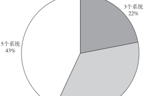 AEB优秀率达89.1%，APS优秀率仅37.8%，中国智能汽车指数还有哪些发现？