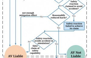 关于自动驾驶车安全保证、验证和认证的综述