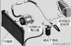 汽车空调系统噪声研究及控制
