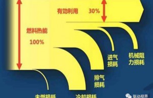 混动系统综合对比：结合性能与操控进行分级