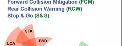 自动驾驶基础(七)ADAS技术及产品
