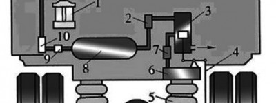 【技术分享】变载荷空气悬架固有频率的控制研究