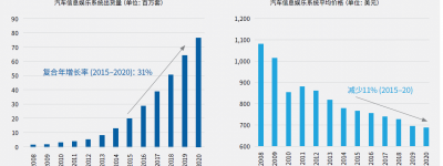 将测试从负担变为战略资产?来看领先汽车OEM的做法