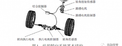 基于功能安全要求的线控转向系统开发及验证