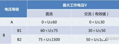 高低压电气架构的发展状态和演变趋势