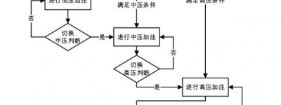 干货 车用燃料电池系统氢安全控制综述