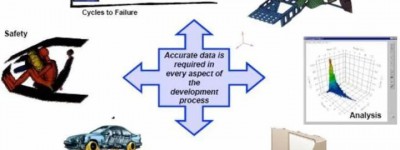 纯电动汽车传动系统载荷谱研究